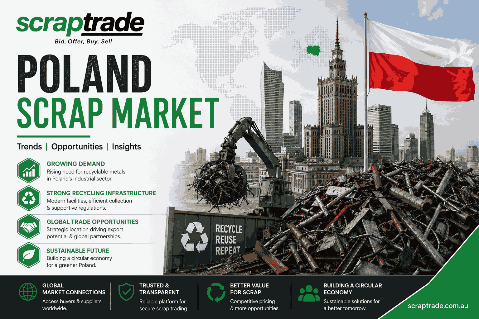 Poland Scrap Market: EAF Steelmaking & Trade Flows