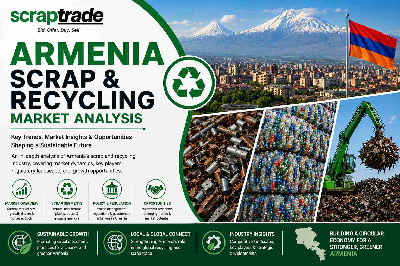 Armenia Scrap & Recycling Market Analysis